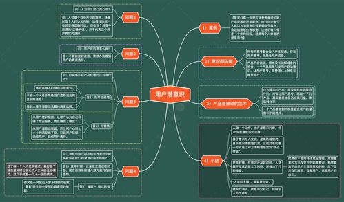 產(chǎn)品思維課 思維導(dǎo)圖
